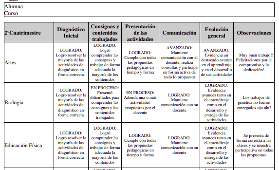 Informes Evaluativos | Ayuda de Acadeu